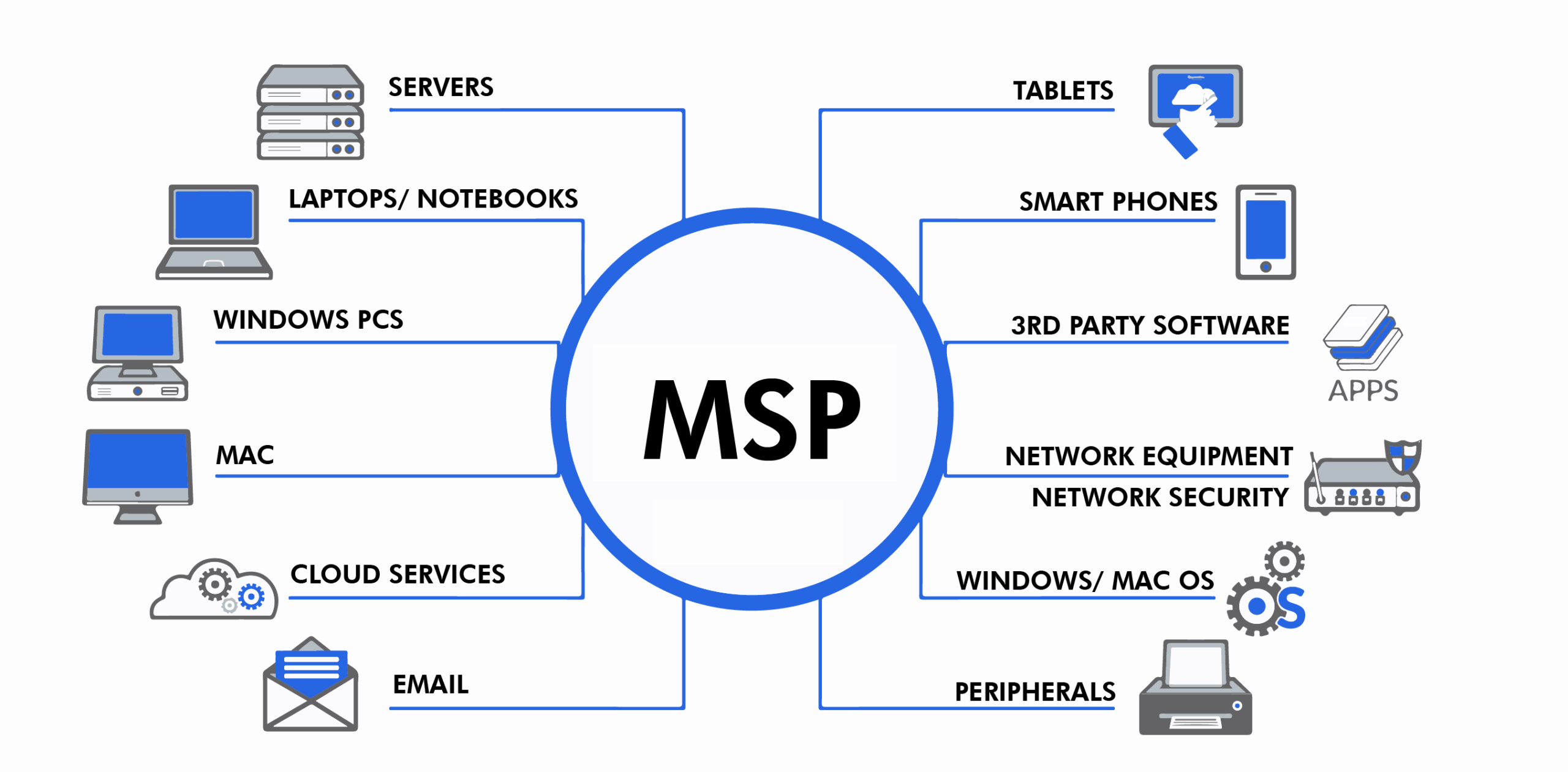 Second-image-What-Is-a-Business-MSP-Software-Solution